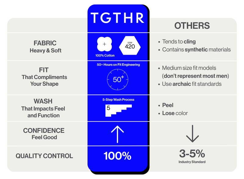 TGTHR vs standard t-shirt brands comparison